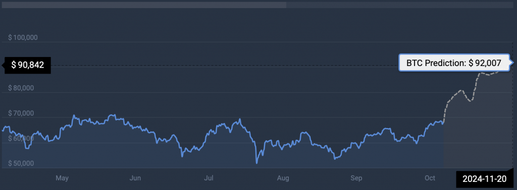 بیت کوین